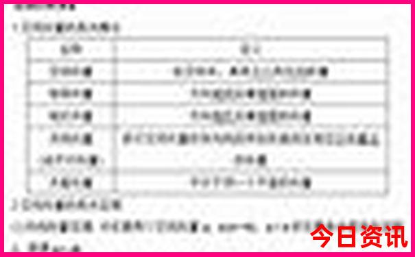 夏天避暑城市推荐