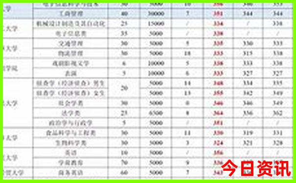 贵州五一自驾游路线